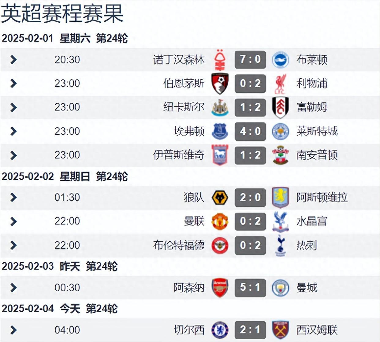 切尔西客场取胜，继续领跑英超积分榜